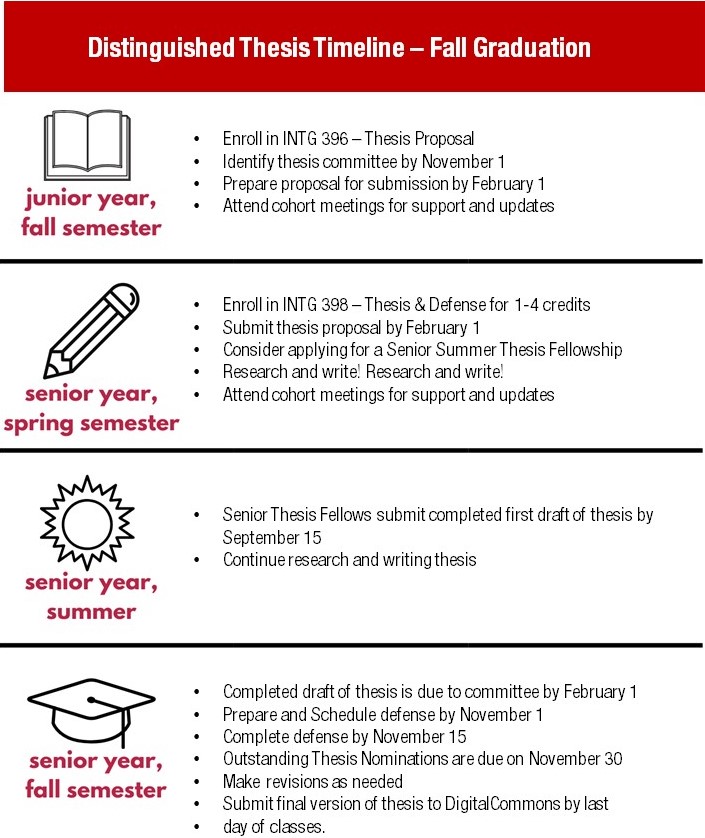 CSBSJU Distinguished Thesis CSB/SJU